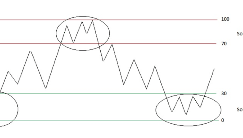 ifr:-o-que-e-o-indice-de-forca-relativa?
