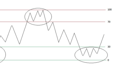 ifr:-o-que-e-o-indice-de-forca-relativa?