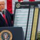 trump-eleva-taxacao-da-china-para-125%-e-reduz-de-75-paises-para-10%