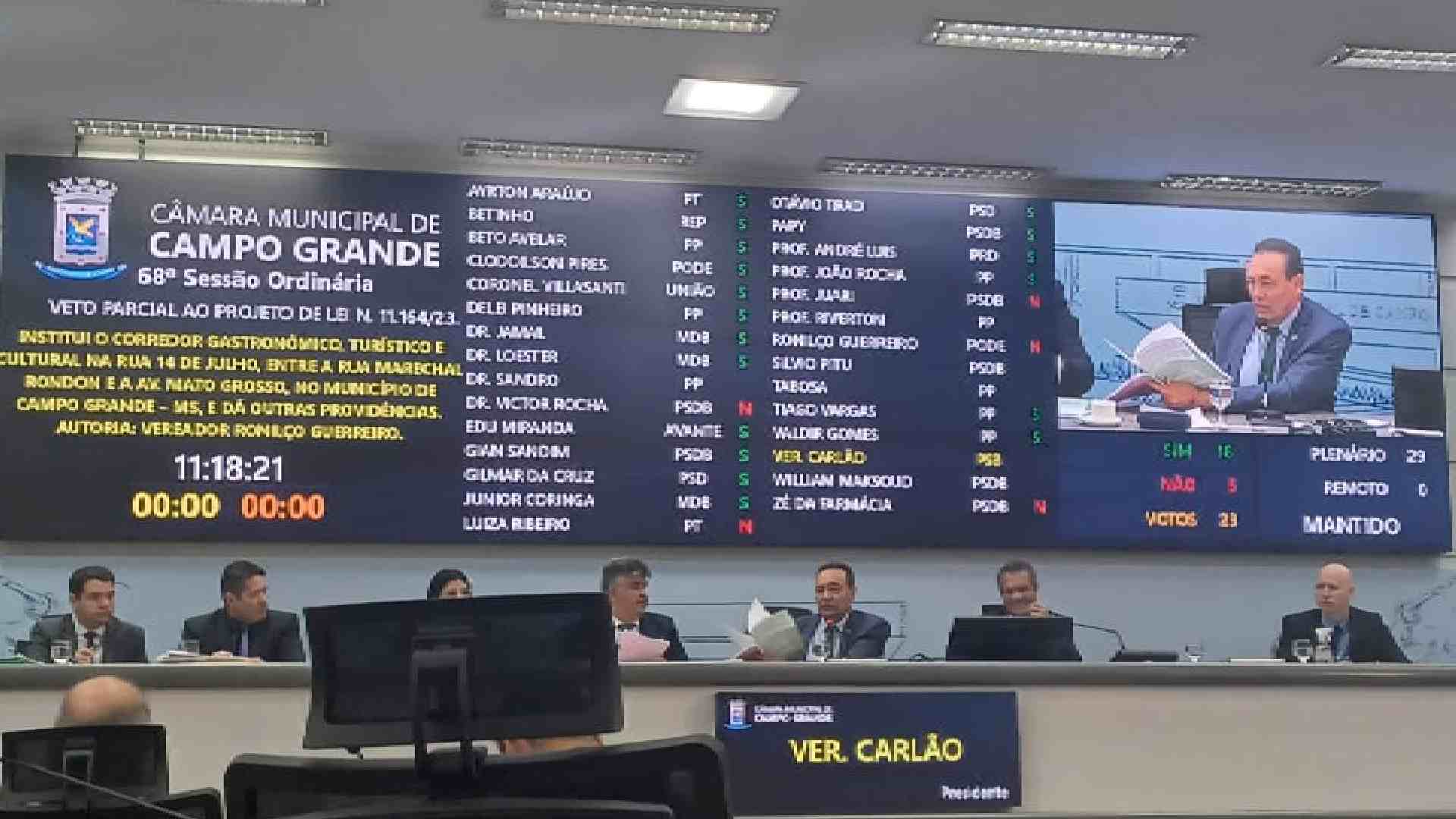 veto-a-isencao-do-iptu-para-empresarios-da-14-de-julho-e-mantido-por-vereadores-de-campo-grande