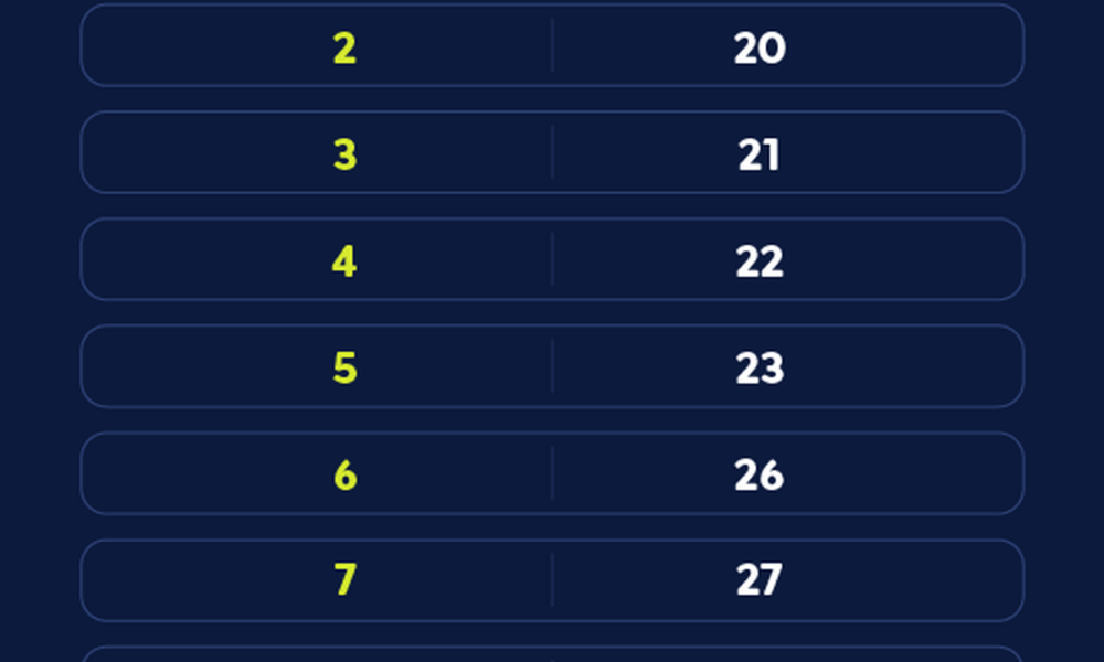 caixa-paga-bolsa-familia-a-beneficiarios-com-nis-de-final-8