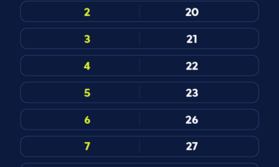 caixa-paga-bolsa-familia-a-beneficiarios-com-nis-de-final-8