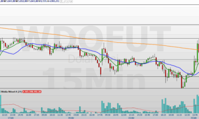 minidolar-(wdok26)-supera-os-r$-5,00;-o-que-esperar-hoje?